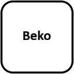 Beko Ersatzteile
